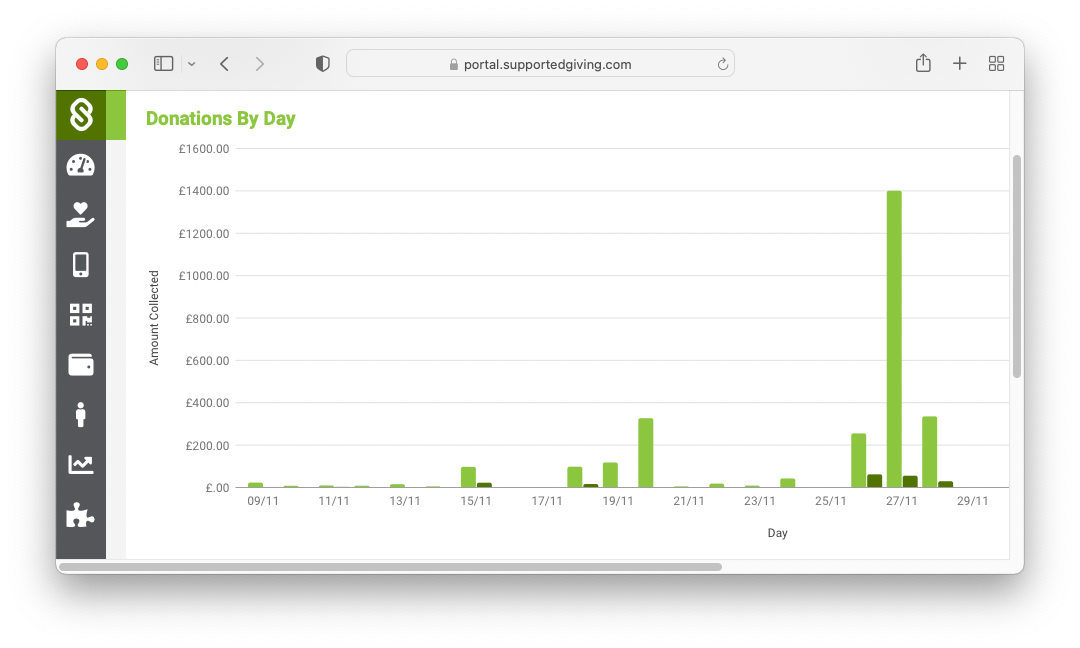 Supported Giving Portal Dashboard